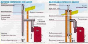 What are chimneys?