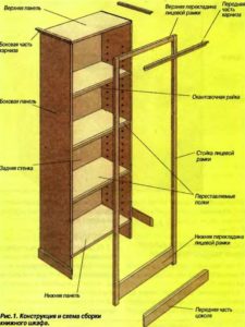 مخطط تجميع خزانة الكتب.