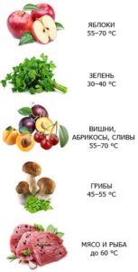 Temperature for drying vegetables and fruits.