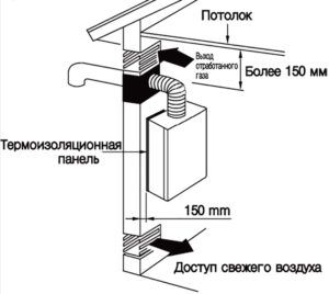 Standards for installing a gas boiler in a private house