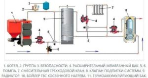 Connecting a solid fuel boiler with a heat accumulator