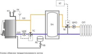 Schema elettrico per una caldaia a combustibile solido.