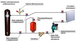 Safety group in the boiler piping system.