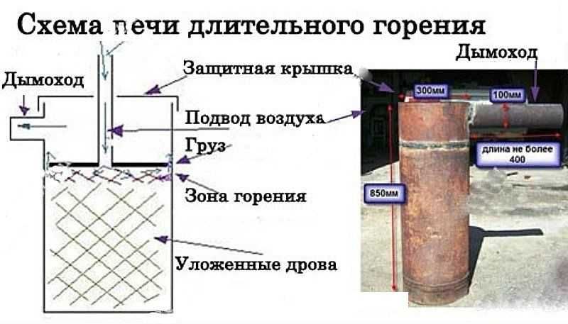 Учините сами пећи на дрва дугог горења за гаражу.