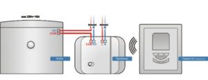 Termostat ng gas boiler