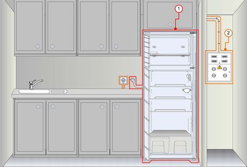 Connecting the built-in refrigerator to the network.