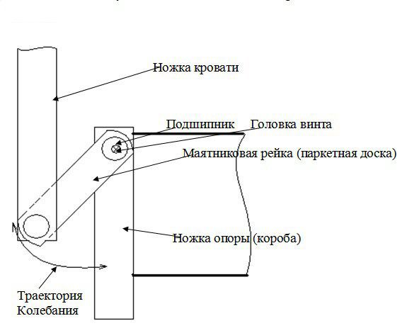 Pêndulo longitudinal.