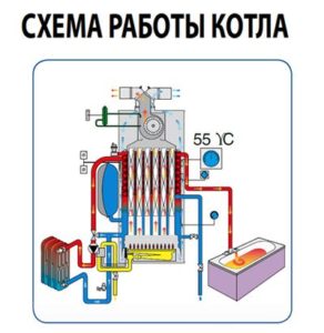 Princip činnosti dvouokruhového kotle