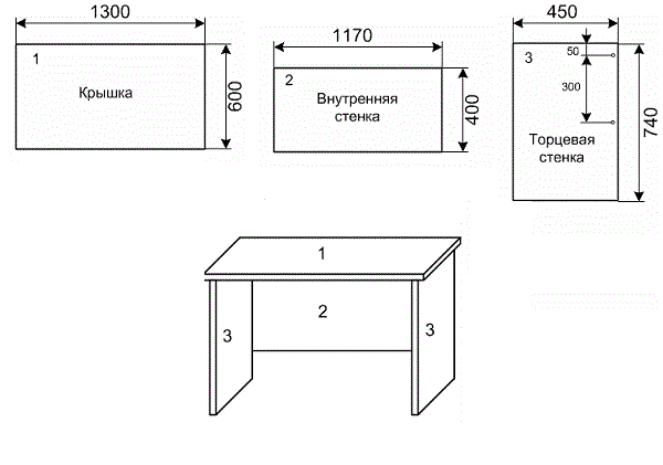 skrivebordsdiagram