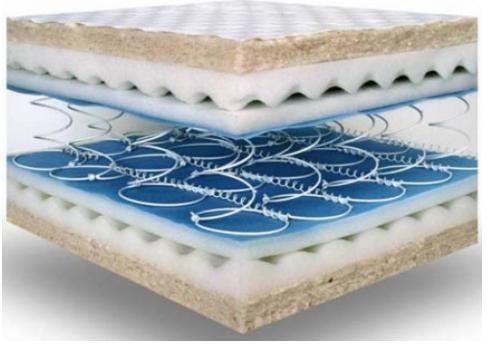 Do-it-yourself na spring mattress.