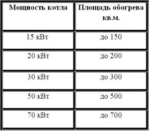 Каква е мощността на електрически бойлер?