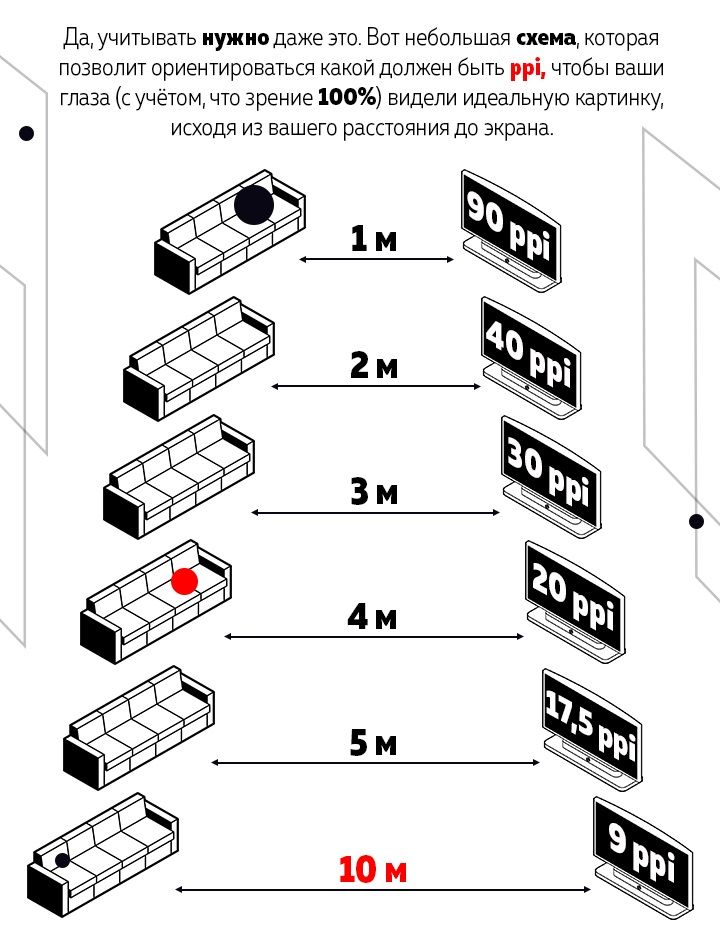 qualité d'image