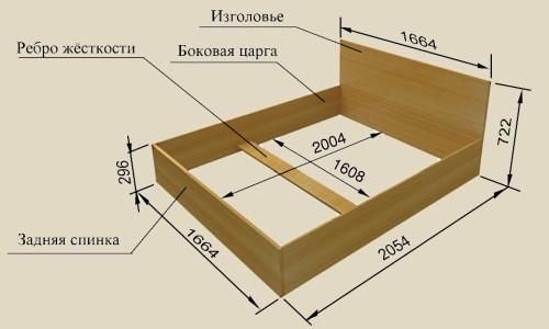 Састављање кревета од шперплоче