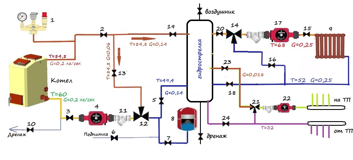 Bedradingsschema voor vloerapparatuur