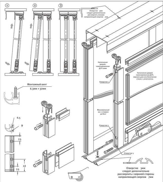 Montagediagramm für den Kleiderschrank