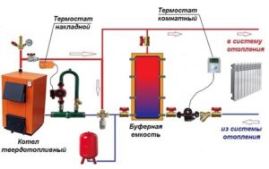 Kieto kuro katilo su šilumos akumuliatoriumi pajungimo schema.