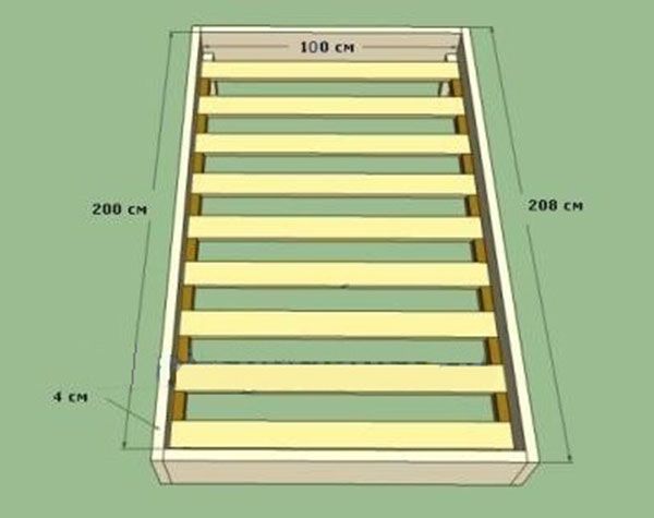 Esquema de uma cama simples de madeira com as próprias mãos.