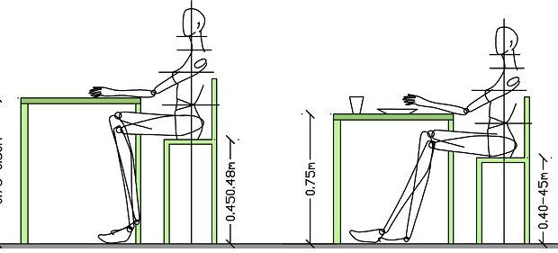 Normy wysokości stołu w jadalni