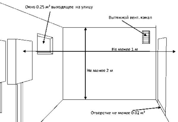 Cerințe tehnice pentru instalarea cazanelor electrice de încălzire