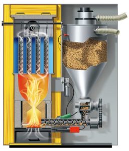 Solid fuel pellet boiler.