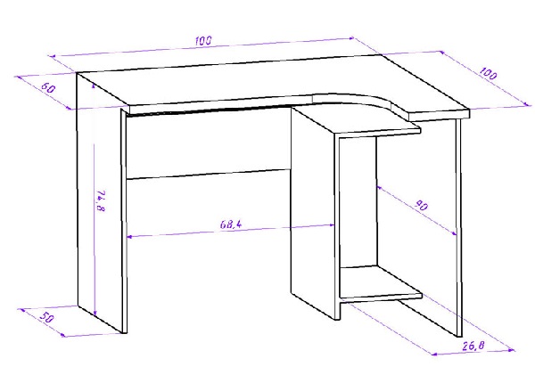 diagramma della scrivania