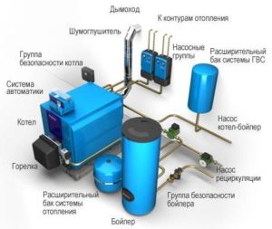 Направи си сам монтаж на бойлер.