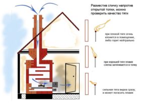 Externe factoren van slechte trek in de oven