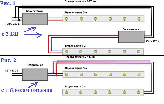 LED-strips met één voeding; met twee blokken.