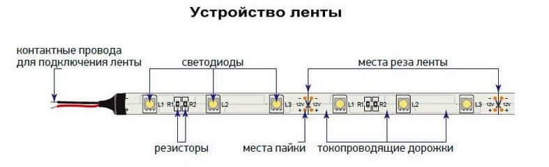 LED juostos įrenginys.