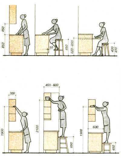 Altura da mesa da cozinha.