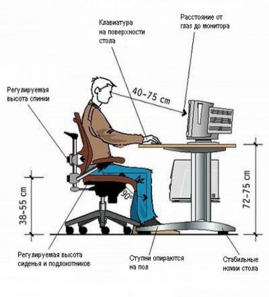 Altezza della scrivania del computer.