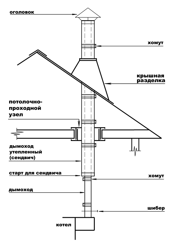 dibuix de la xemeneia