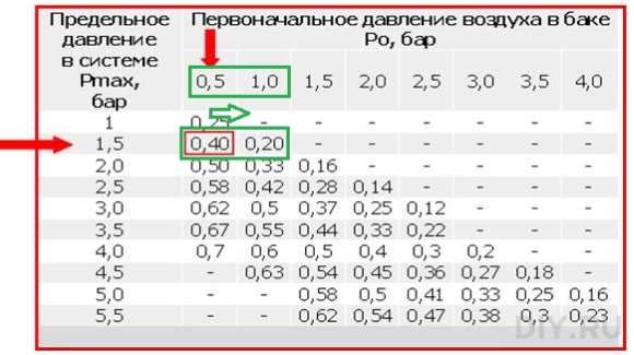 Индикатори за налягане в котела