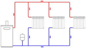 двутръбно разпределение на отоплението