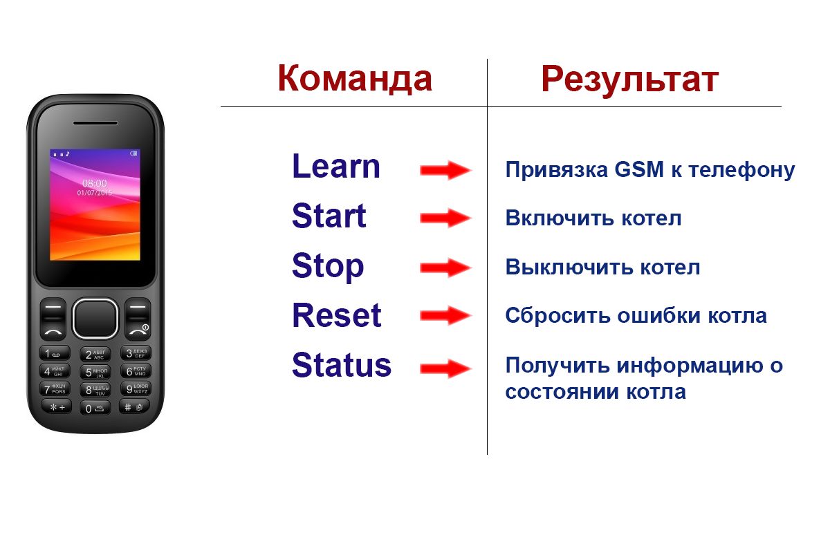  módulo gsm para caldera