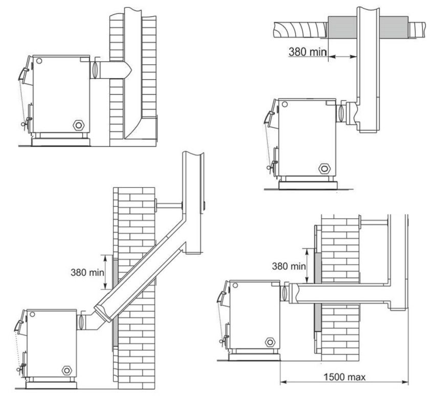 fremstillingsdiagram