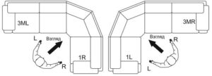 How to determine the angle of a sofa