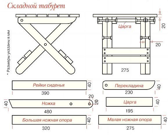 Diagram of a classic folding stool.