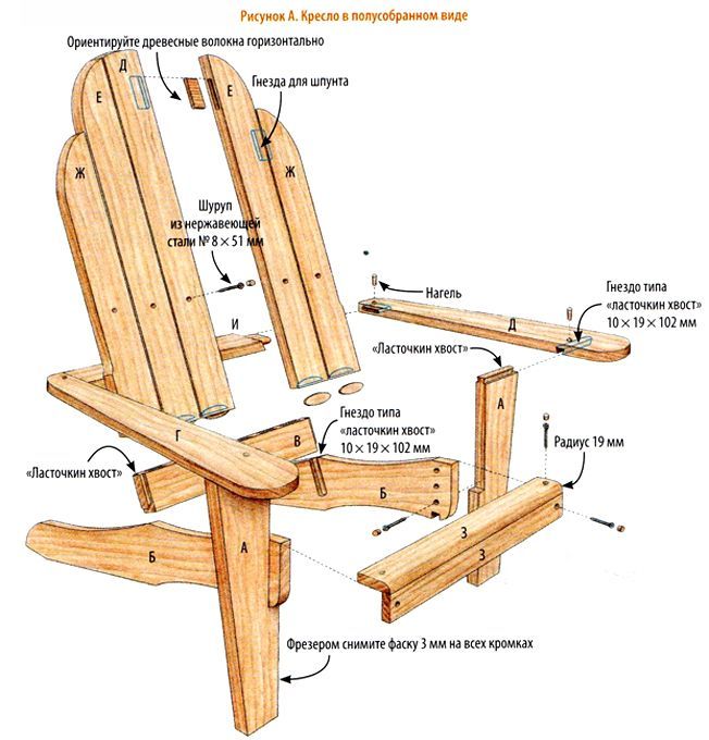 DIY kresba drevenej stoličky