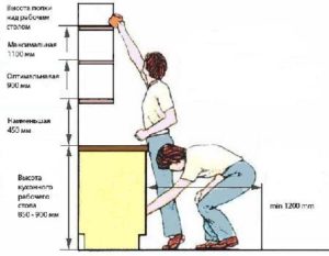 At what height should you hang kitchen cabinets?