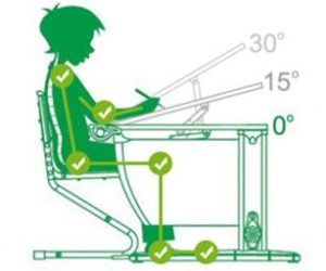 Position correcte lorsque l'on est assis à un bureau