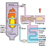 boiler operating principle