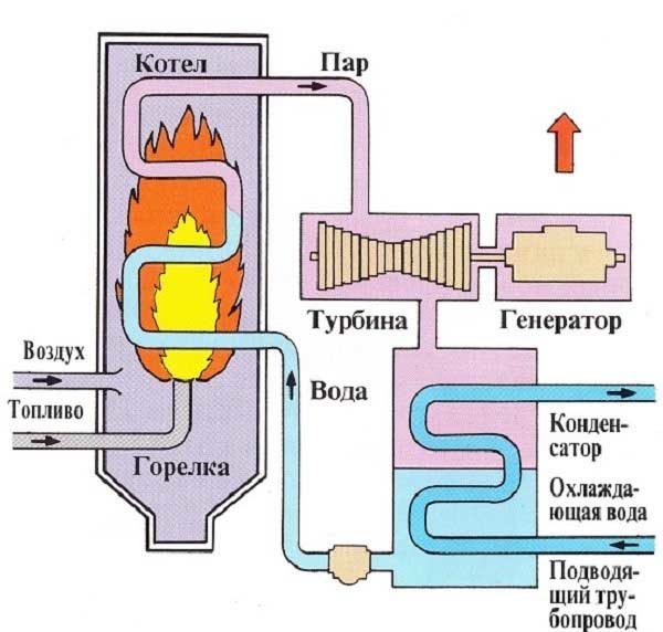 kazan çalışma prensibi