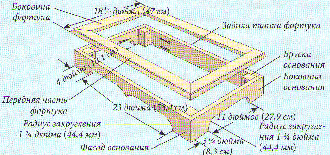 dimensies