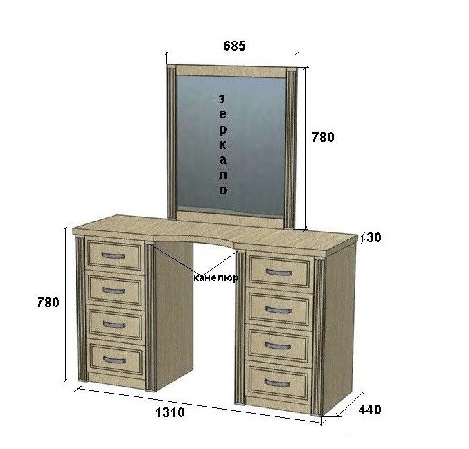 dimensiones del tocador