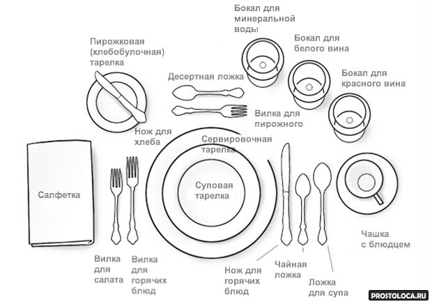 настройка на масата