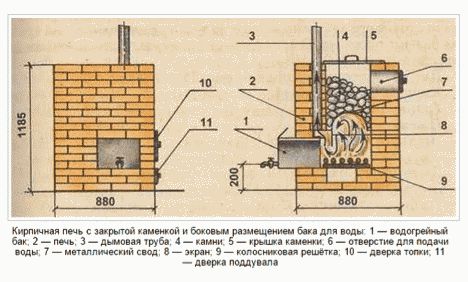 Dimensões do forno de tijolos