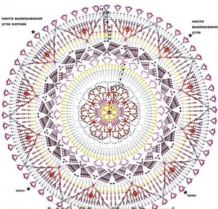 Diagramme circulaire.