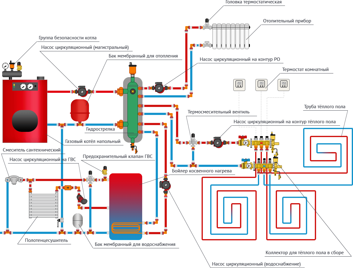 heating circuit