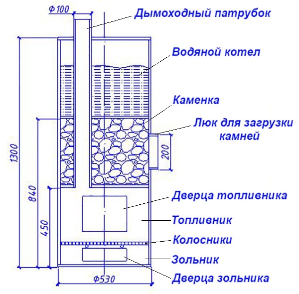 dibuix d'una estufa de sauna